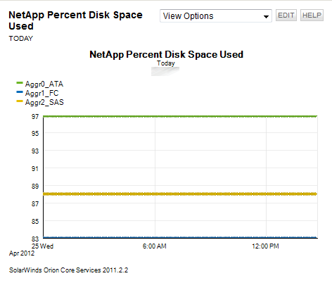 NetApp Pct Dsk Space Used.png